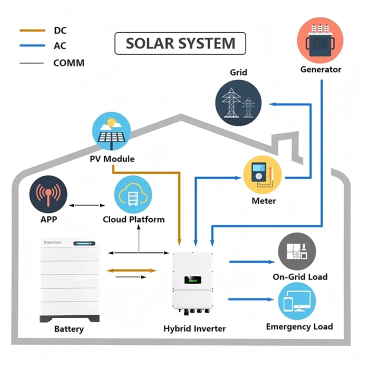 GH02 5kwh Module Stacked Battery price